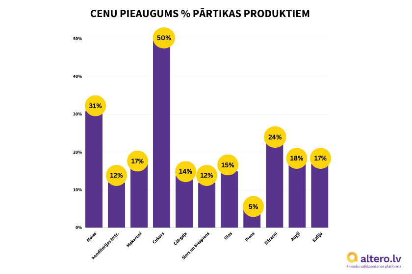 Dati: Centrālā statistikas pārvalde, 2023 