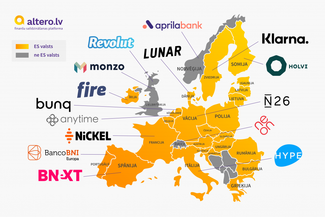 Eiropas Neobankas un izaicinātājbankas